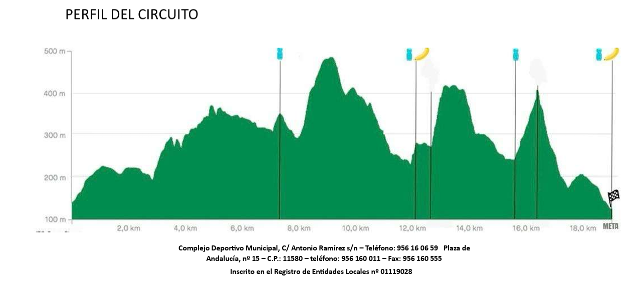 perfil circuito